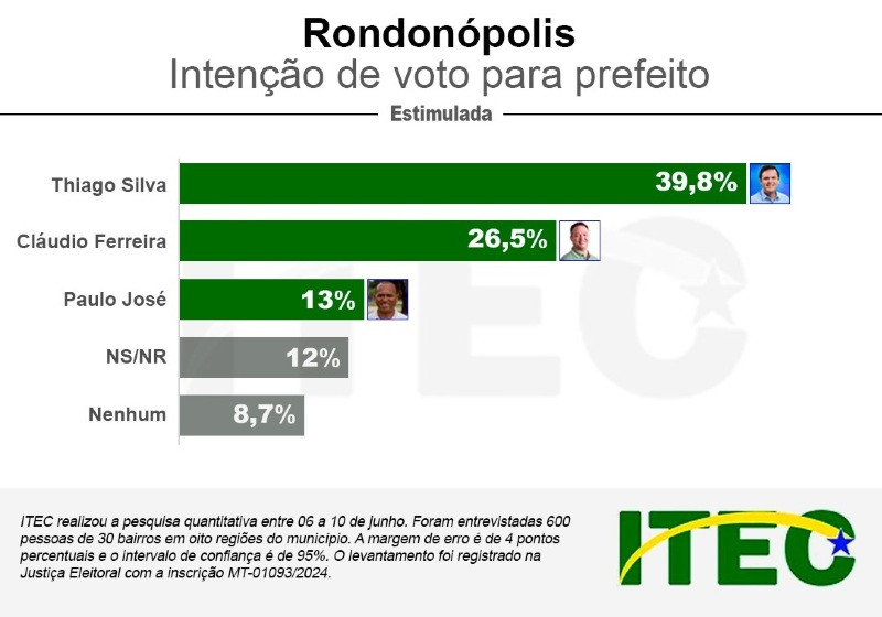 Pesquisa estimulada