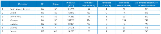 Município de Sorriso