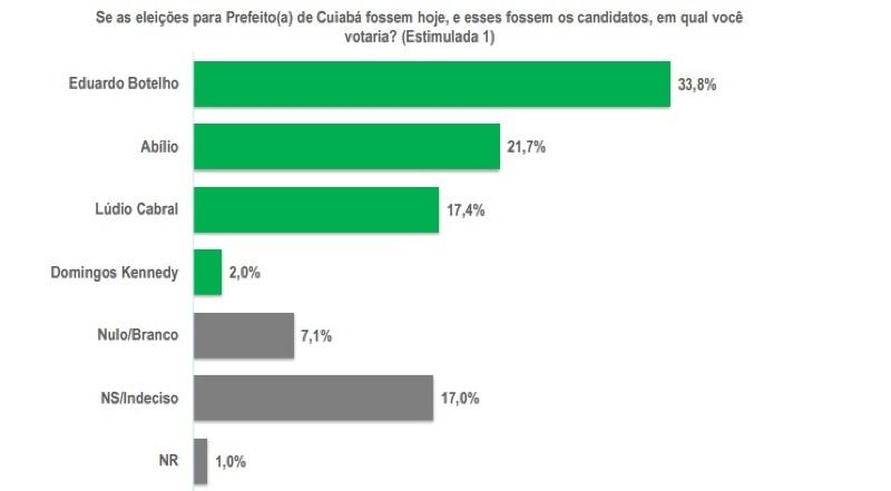 pesquisa estimulada 1