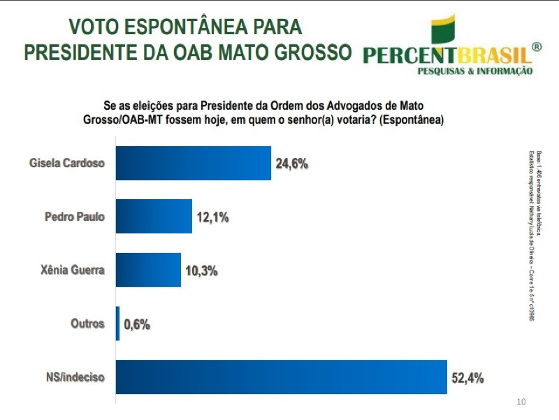 eleição OAB espontânea