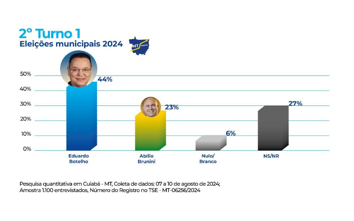 PESQUISA MT DADOS