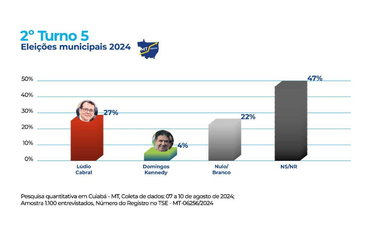 PESQUISA MT DADOS