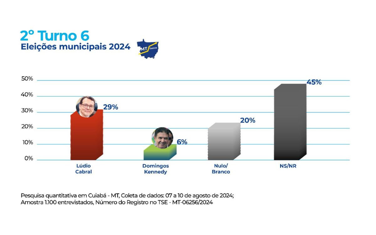 PESQUISA MT DADOS