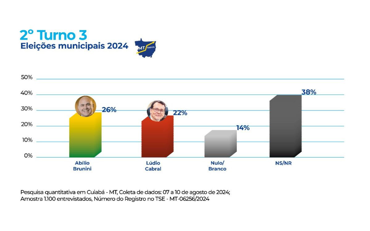 PESQUISA MT DADOS