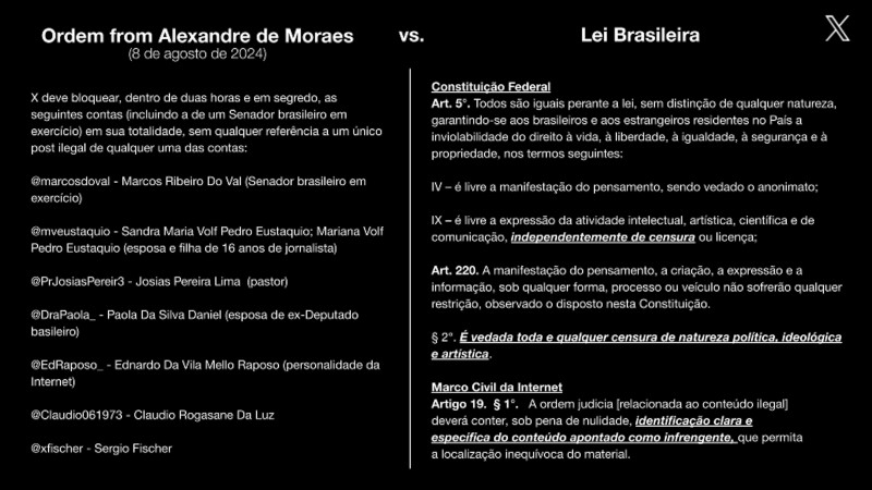 Alexandre Files - X publica decisões de Alexandre de Moraes