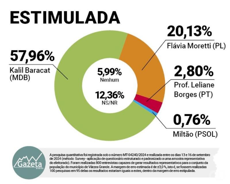 Estimulada