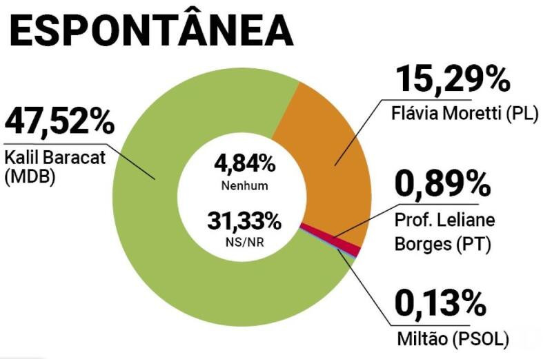 Espontânea