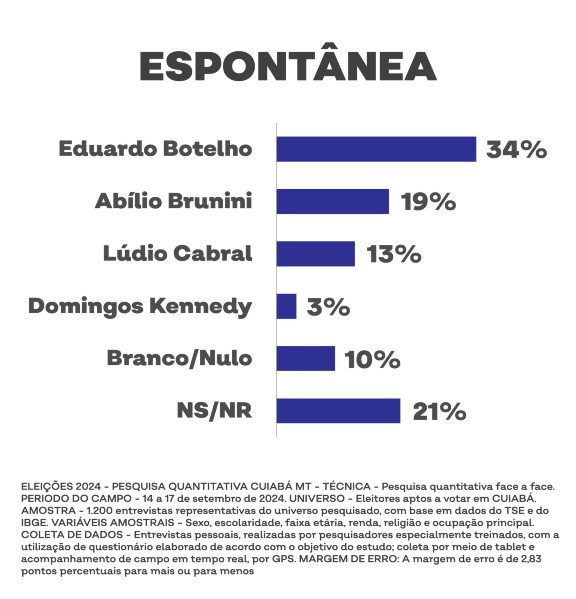 pesquisa espontanea mt dados