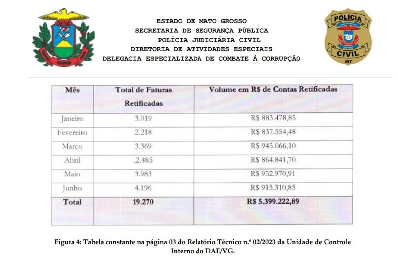 contas fraudadas