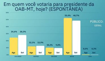 pesquisa OAB