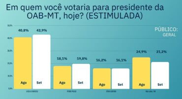 pesquisa oab