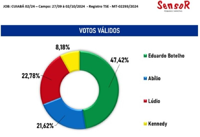 PESQUISA INTITUTO SENSOR 