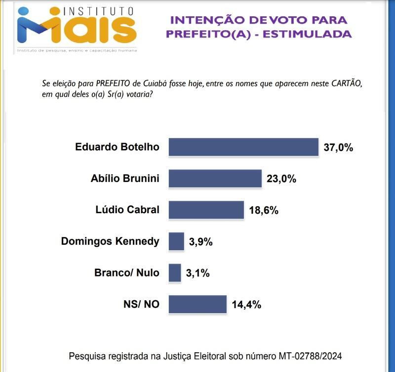 instituto mais estimulada