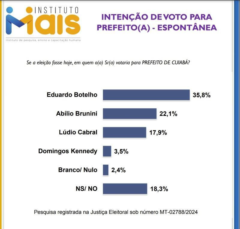 instituto mais espontânea