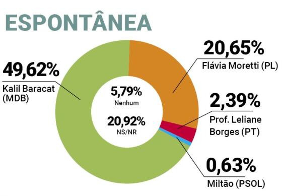 pesquisa espontanea kalil