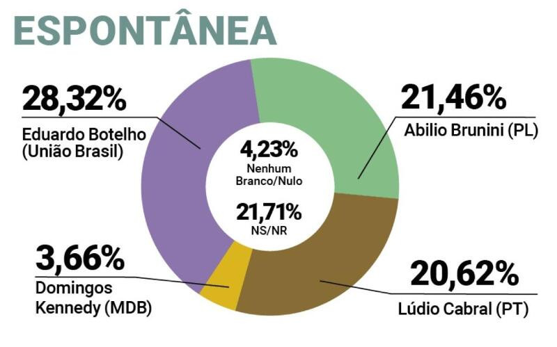 espontânea