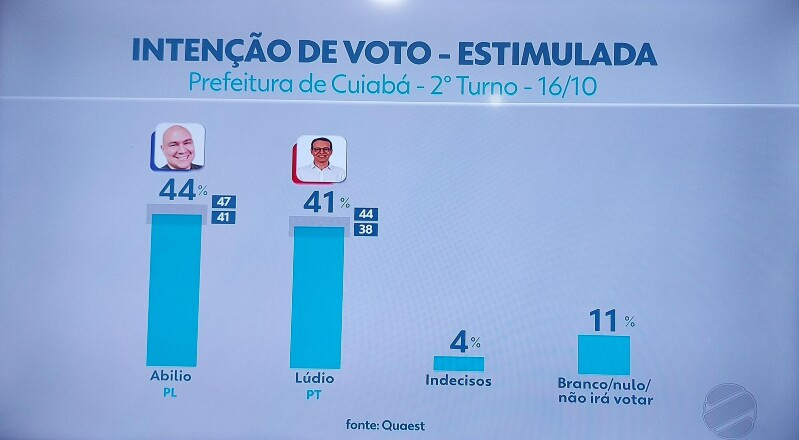 Pesquisa segundo turno eleições