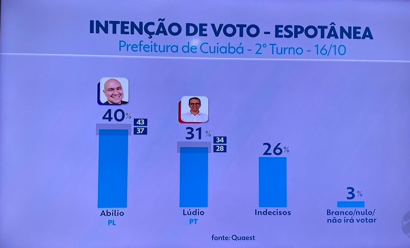 Pesquisa segundo turno eleições