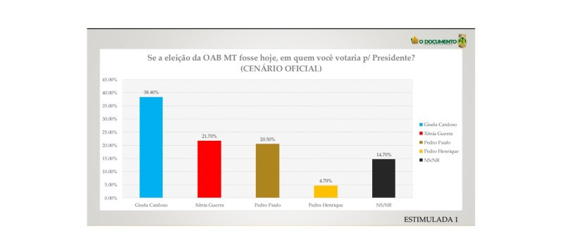 PESQUISA OAB 