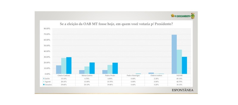 PESQUISA OAB 