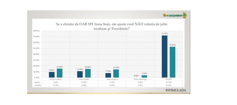 PESQUISA OAB 