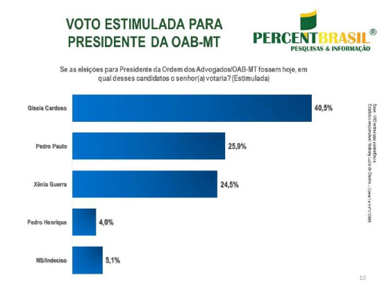 Pesquisa Percent