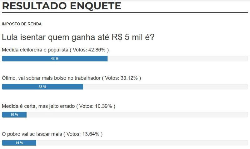 resultado enquete no site