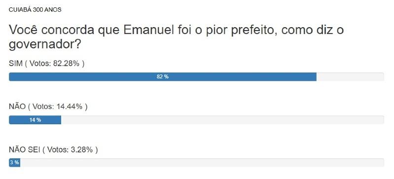 Resultado enquete emanuel