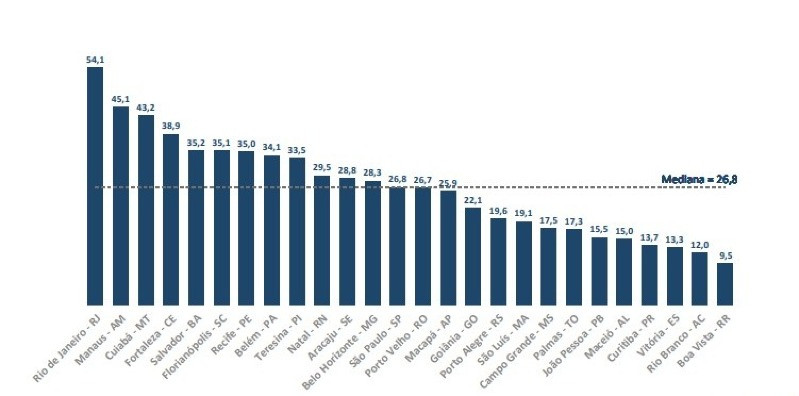 GRÁFICO DO ENDIVIDAMENTO CUIABÁ