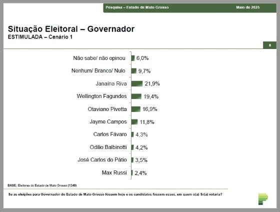 PESQUISAS PARANÁ PESQUISAS MAIO DE 2025