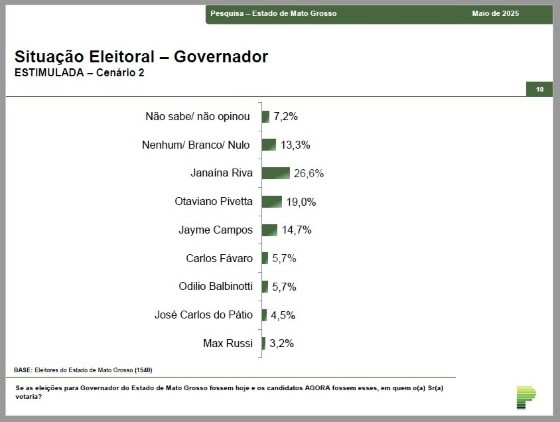 PESQUISAS PARANÁ PESQUISAS MAIO DE 2025
