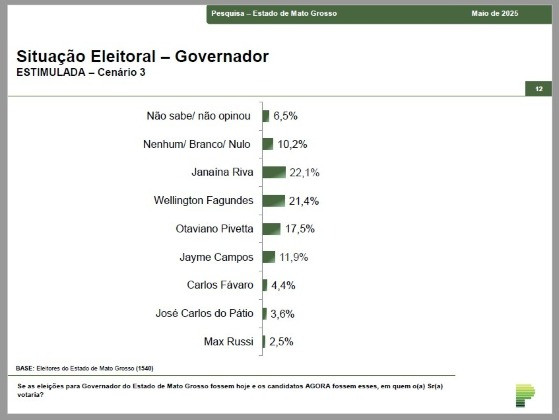 PESQUISAS PARANÁ PESQUISAS MAIO DE 2025