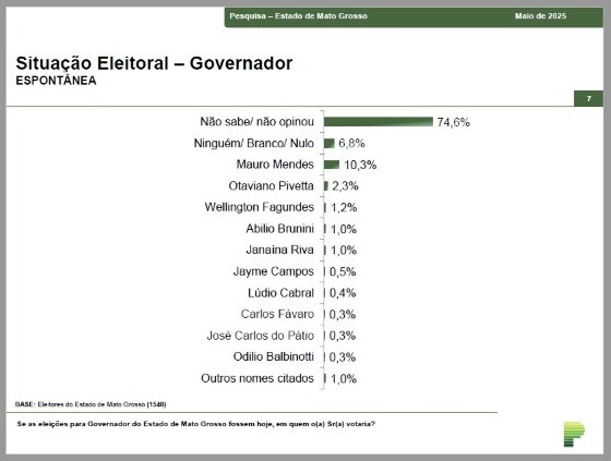 PESQUISAS PARANÁ PESQUISAS MAIO DE 2025