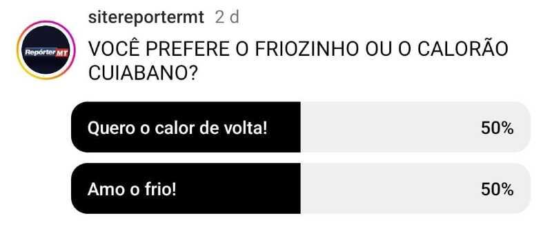 Resultado da enquete no Instagram sobre a mudança climática