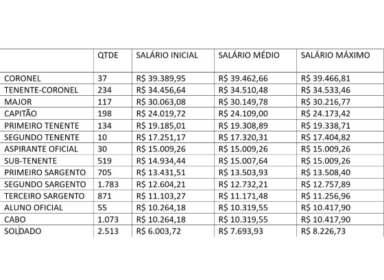 salarios PM