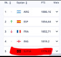 Site da FIFA identifica Brasil como Sutiã