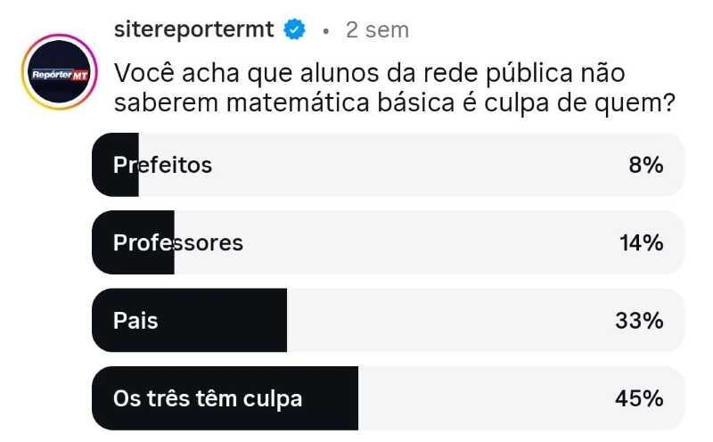 Resultado da enquete no Insta sobre matemática básica