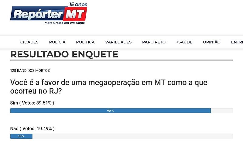 Resultado da enquete no site