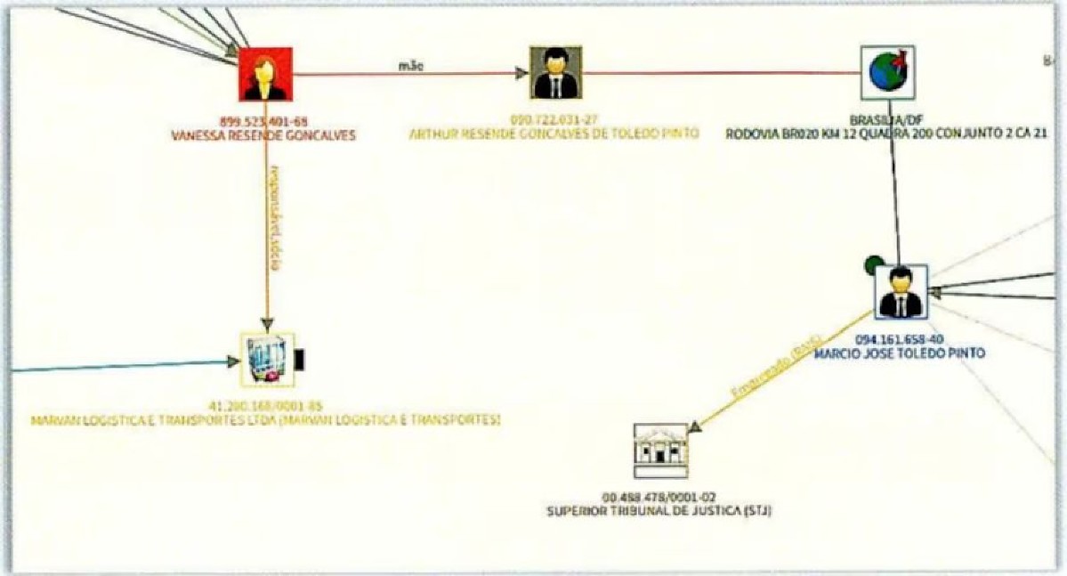 CASO LOBISTA ANDRESON E ZAMPIERI