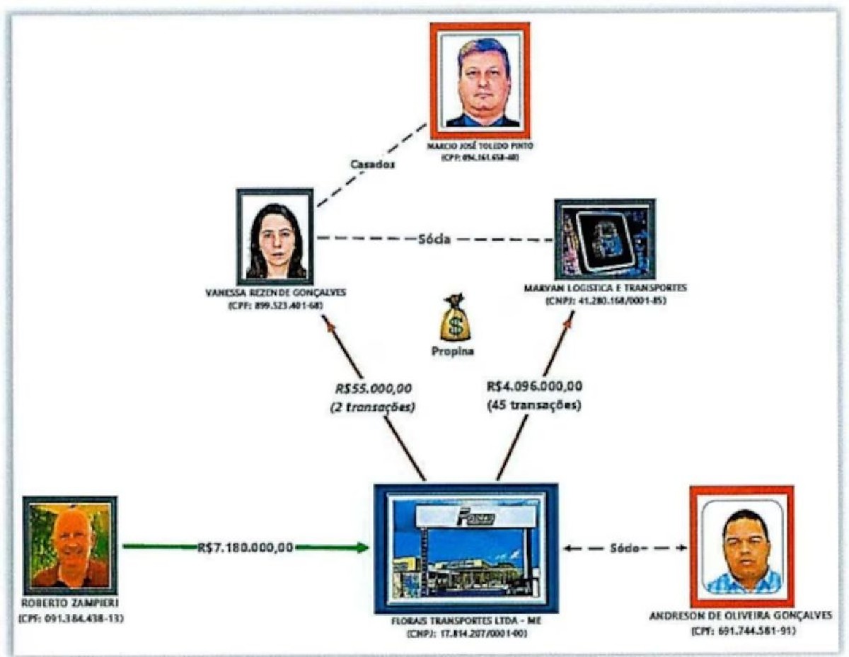 CASO LOBISTA ANDRESON E ZAMPIERI