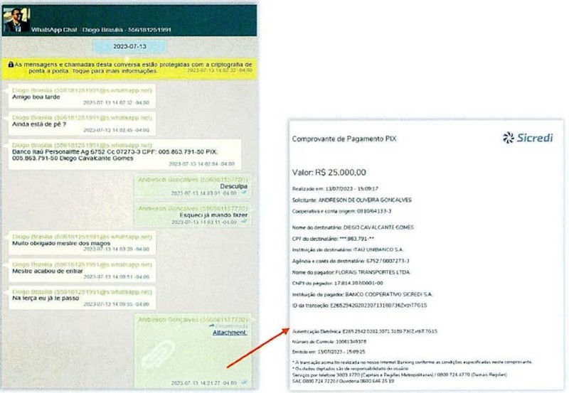 CASO LOBISTA ANDRESON E ZAMPIERI