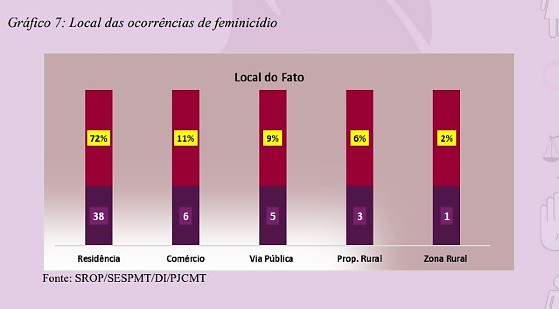 feminic�dios