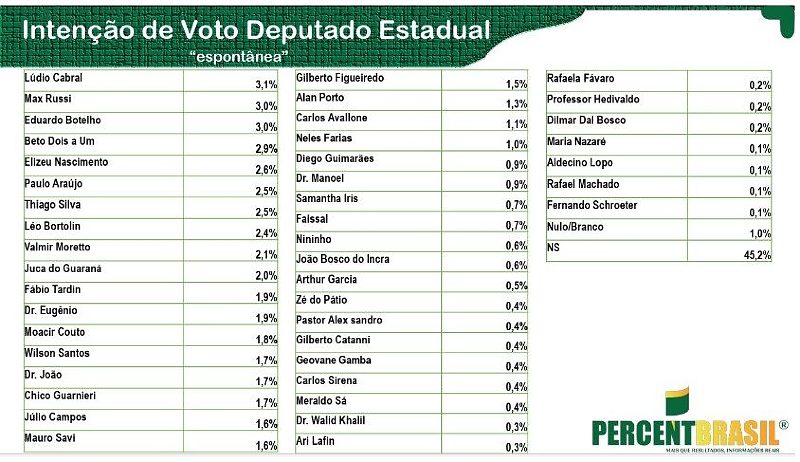 PESQUISA