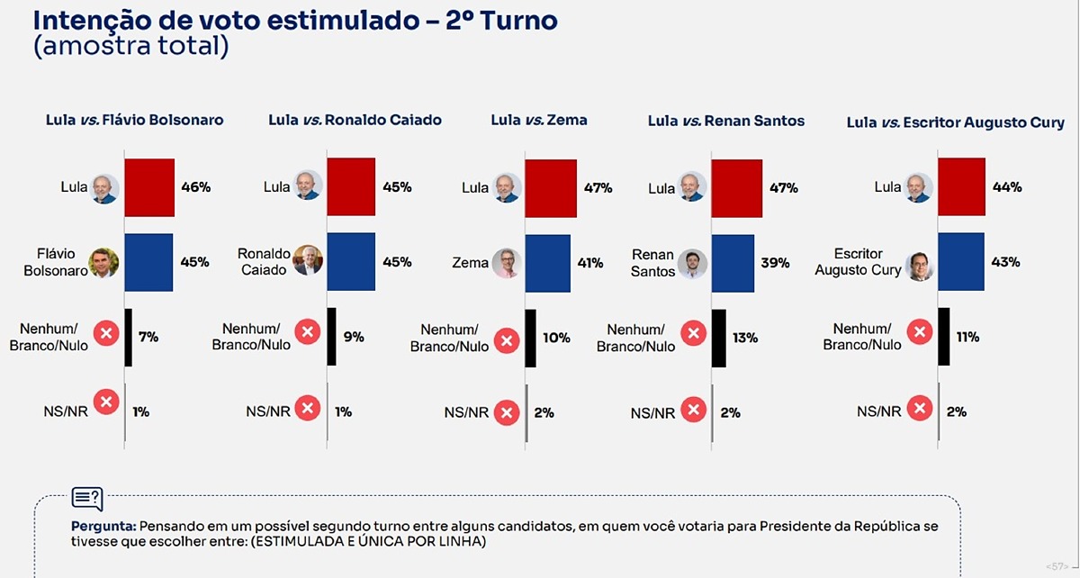 segundo tueno