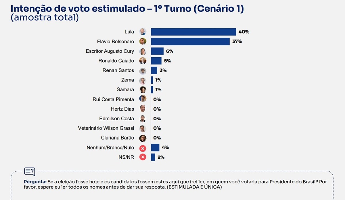1 turno