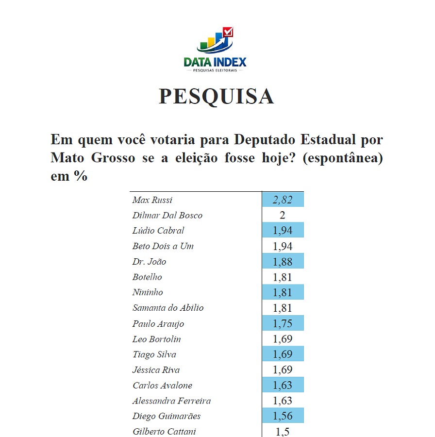 data index estadual.png